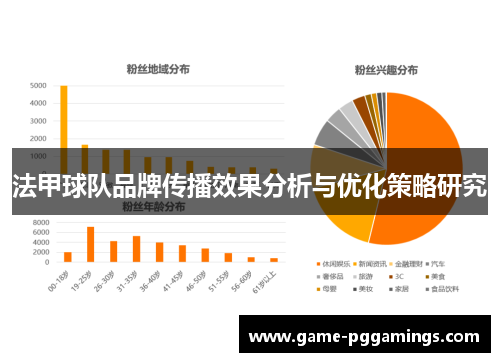 法甲球队品牌传播效果分析与优化策略研究