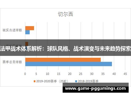 法甲战术体系解析：球队风格、战术演变与未来趋势探索