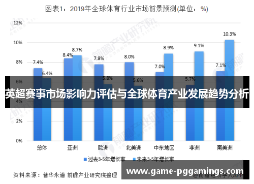 英超赛事市场影响力评估与全球体育产业发展趋势分析