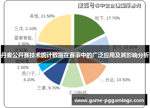 丹麦公开赛技术统计数据在赛事中的广泛应用及其影响分析