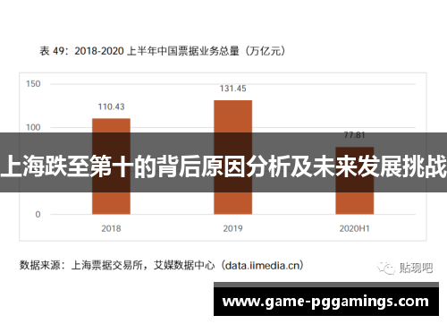 上海跌至第十的背后原因分析及未来发展挑战