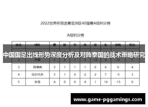 中国国足出线形势深度分析及对阵泰国的战术策略研究