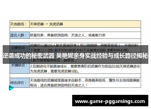 逆袭成功的秘密武器 吴艳妮亲身实战经验与成长路径揭秘