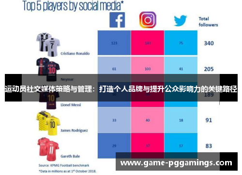 运动员社交媒体策略与管理：打造个人品牌与提升公众影响力的关键路径