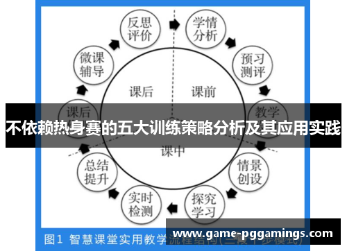 不依赖热身赛的五大训练策略分析及其应用实践