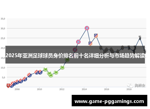 2025年亚洲足球球员身价排名前十名详细分析与市场趋势解读
