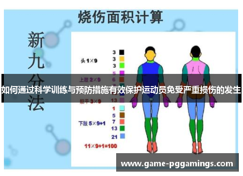 如何通过科学训练与预防措施有效保护运动员免受严重损伤的发生