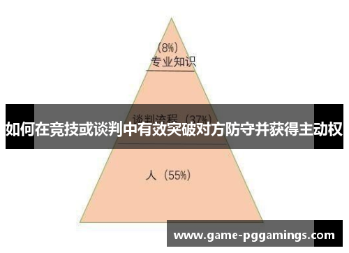 如何在竞技或谈判中有效突破对方防守并获得主动权