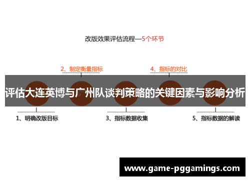 评估大连英博与广州队谈判策略的关键因素与影响分析