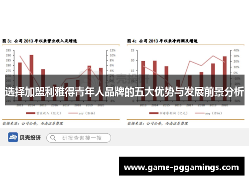 选择加盟利雅得青年人品牌的五大优势与发展前景分析