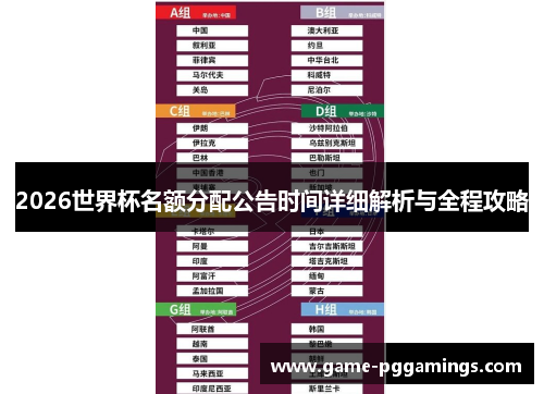 2026世界杯名额分配公告时间详细解析与全程攻略