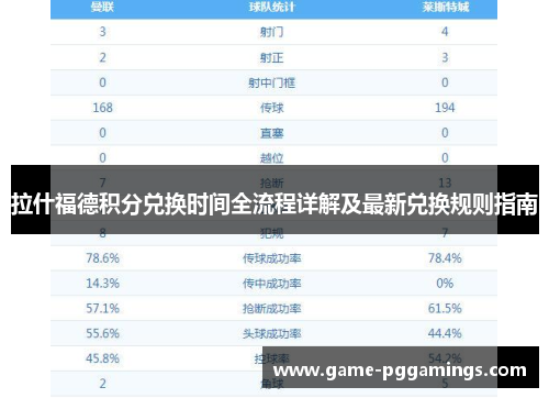 拉什福德积分兑换时间全流程详解及最新兑换规则指南