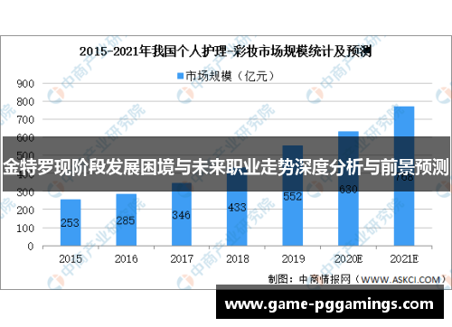 金特罗现阶段发展困境与未来职业走势深度分析与前景预测
