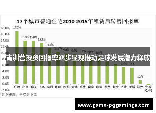 青训营投资回报率逐步显现推动足球发展潜力释放