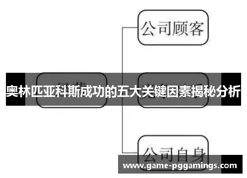 奥林匹亚科斯成功的五大关键因素揭秘分析 奥林匹亚科斯成功的五大关键因素揭秘分析